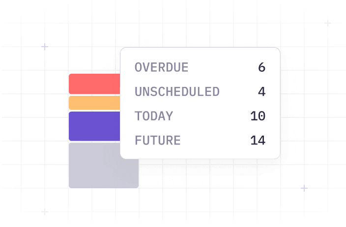 File scheduling illustration